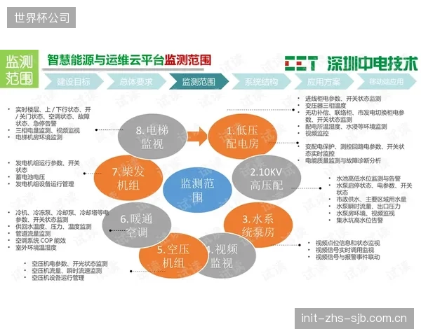 《体育场馆智慧运维技术导则》的出台，确立了行业告别“野蛮生长”的基石